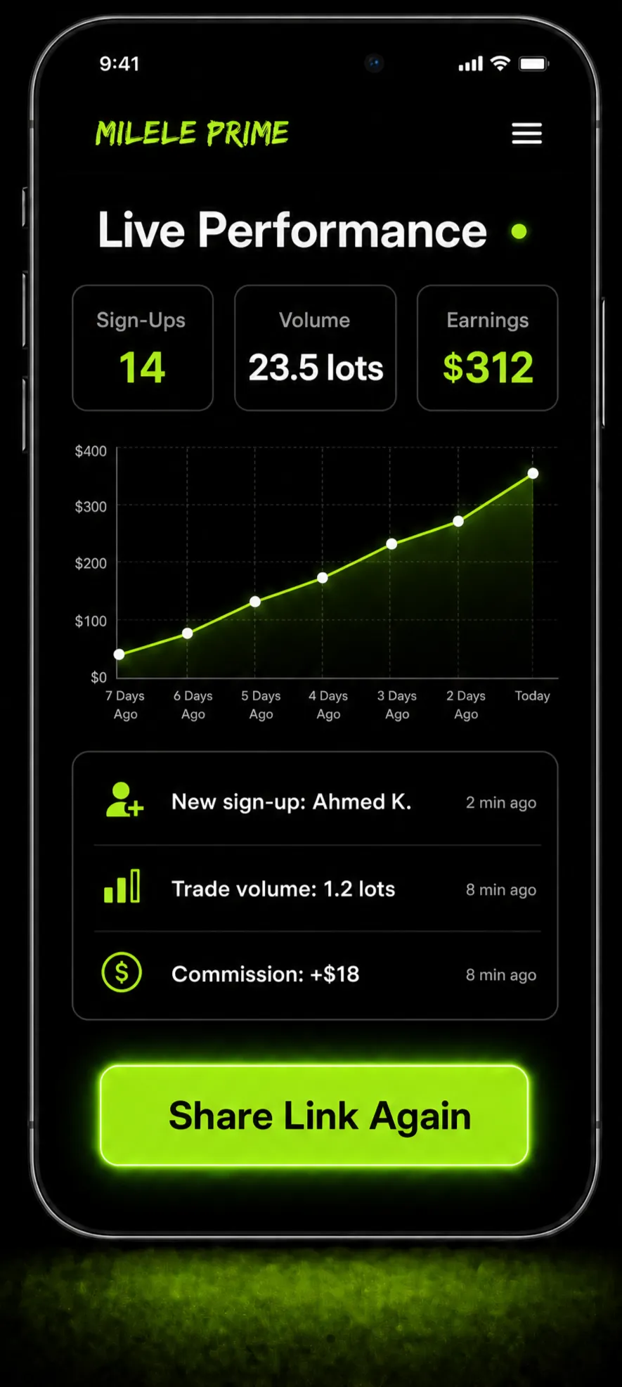 Milele Prime app showing live tracking of referrals, volume and earnings