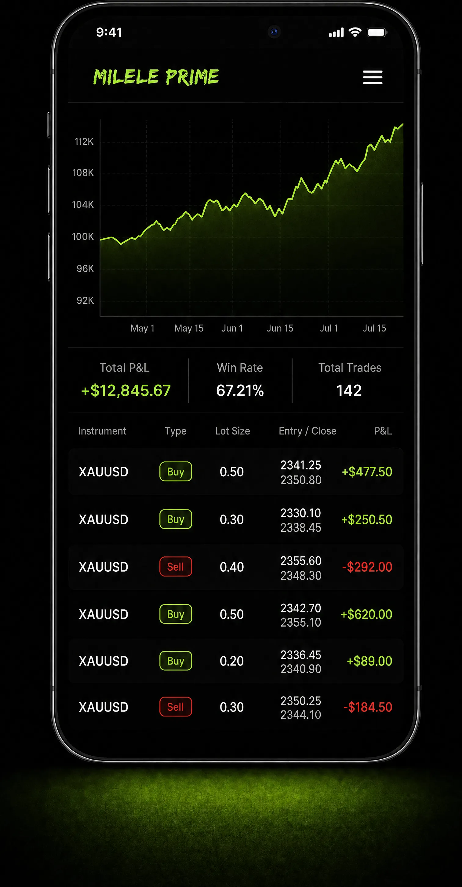 Milele Prime app analytics dashboard with P&L and trade history