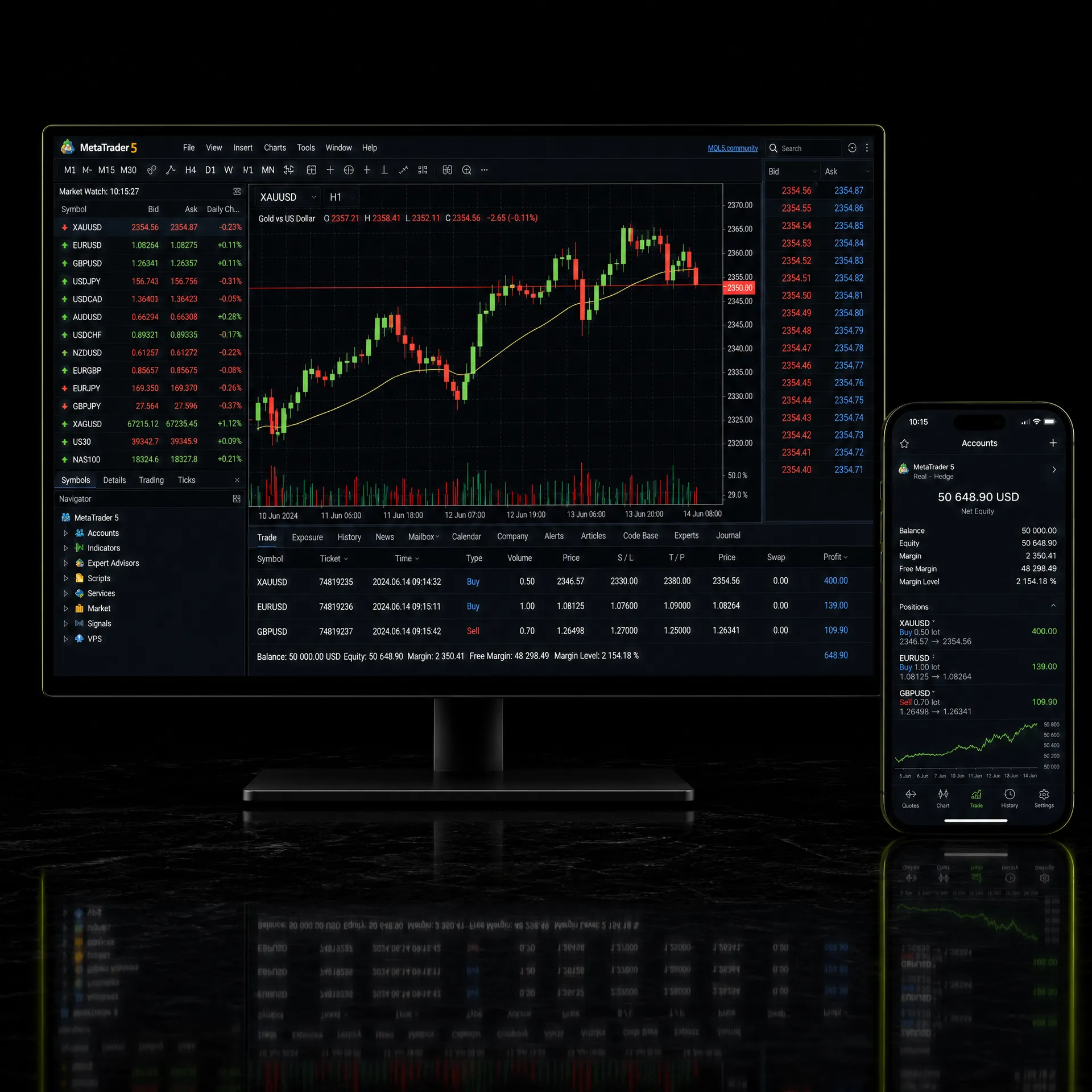 MetaTrader 5 platform on multiple devices